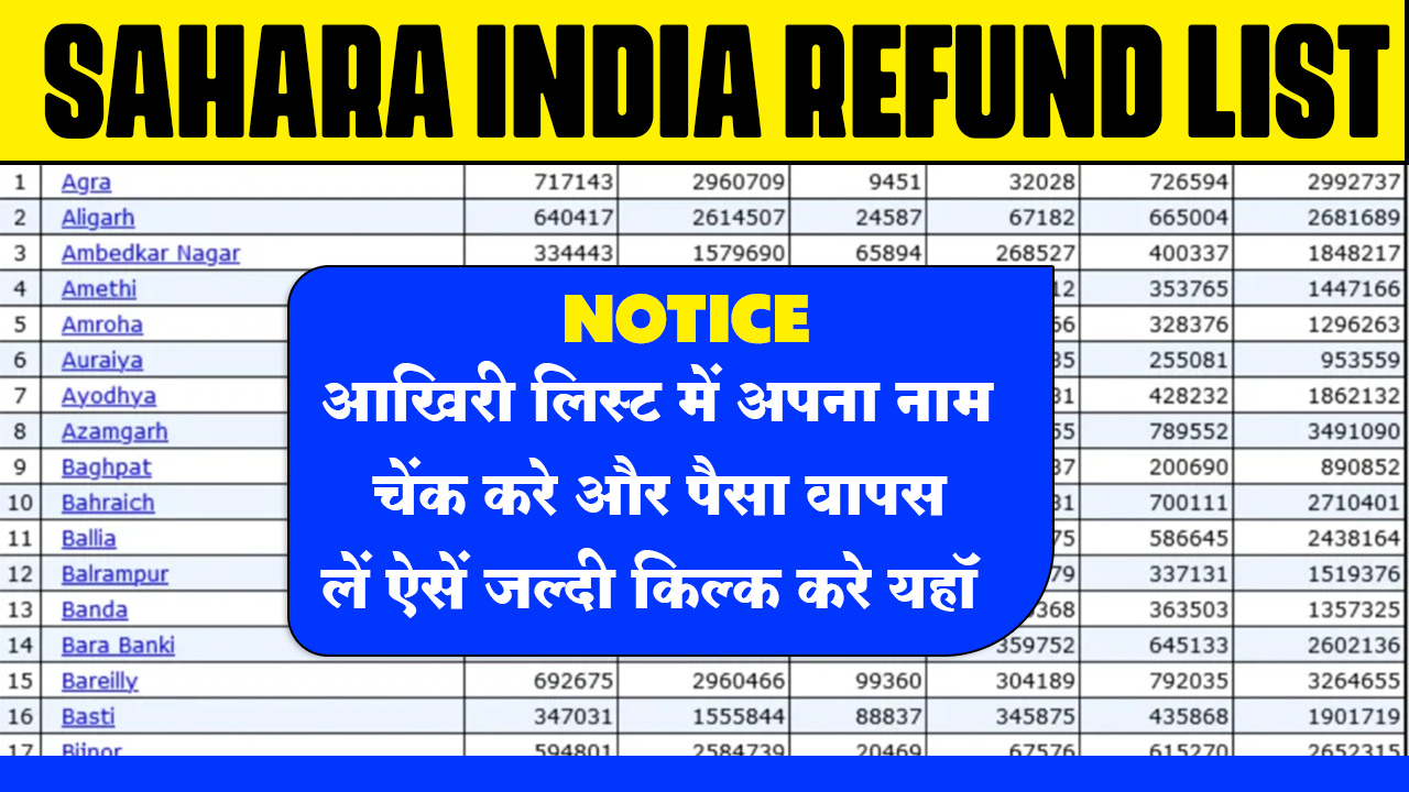 Sahara India Refund List 2024, सहारा इंडिया रिफंड, सहारा इंडिया रिफंड लिस्ट, सहारा इंडिया रिफंड लिस्ट में अपना नाम कैसे चेक करें, आवेदन, रजिस्ट्रेशन, ऑनलाइन आवेदन, ऑनलाइन रजिस्ट्रेशन, लिस्ट, पात्रता, लाभ और विशेषताएं, हेल्पलाइन नंबर, आधिकारिक वेबसाइट, पंजीकरण पोर्टल, सरकारी हेल्प, सरकारी हेल्प लोन